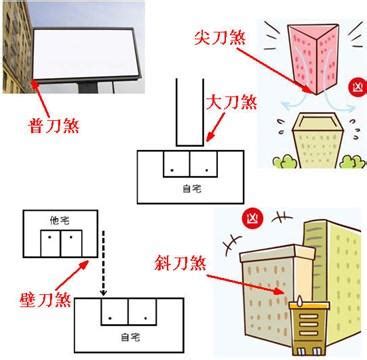 雙刀煞|選房切忌之一「刀煞」，看看我們的房子有嗎？